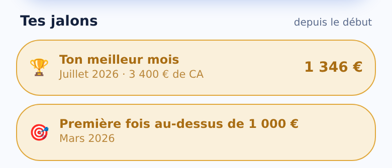Tes jalons : meilleur mois et paliers franchis